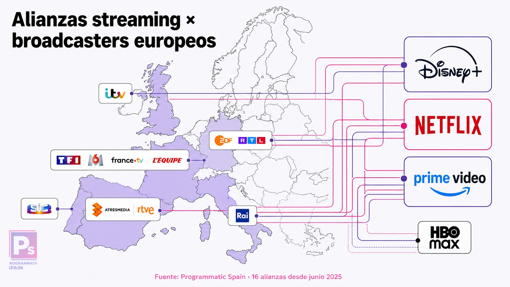 Disney+, Netflix e Prime Video reforçam as suas parcerias com broadcasters europeus