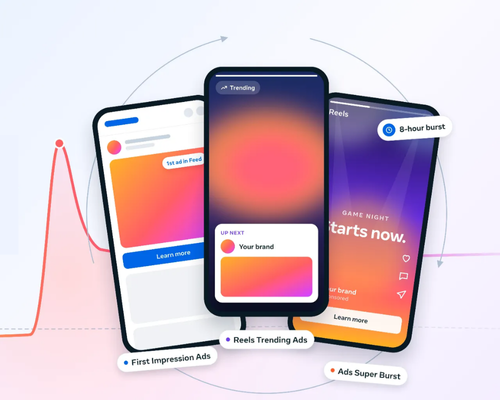 A Meta lança o Ads Super Burst, um formato de compra publicitária inspirado na venda de espaços televisivos