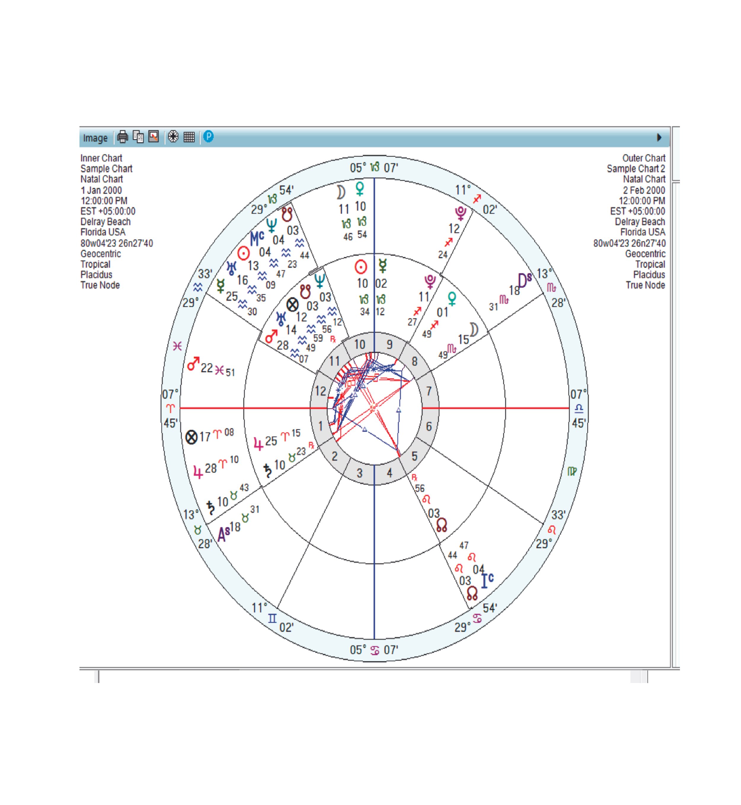 Astrology Synastry Interpretation