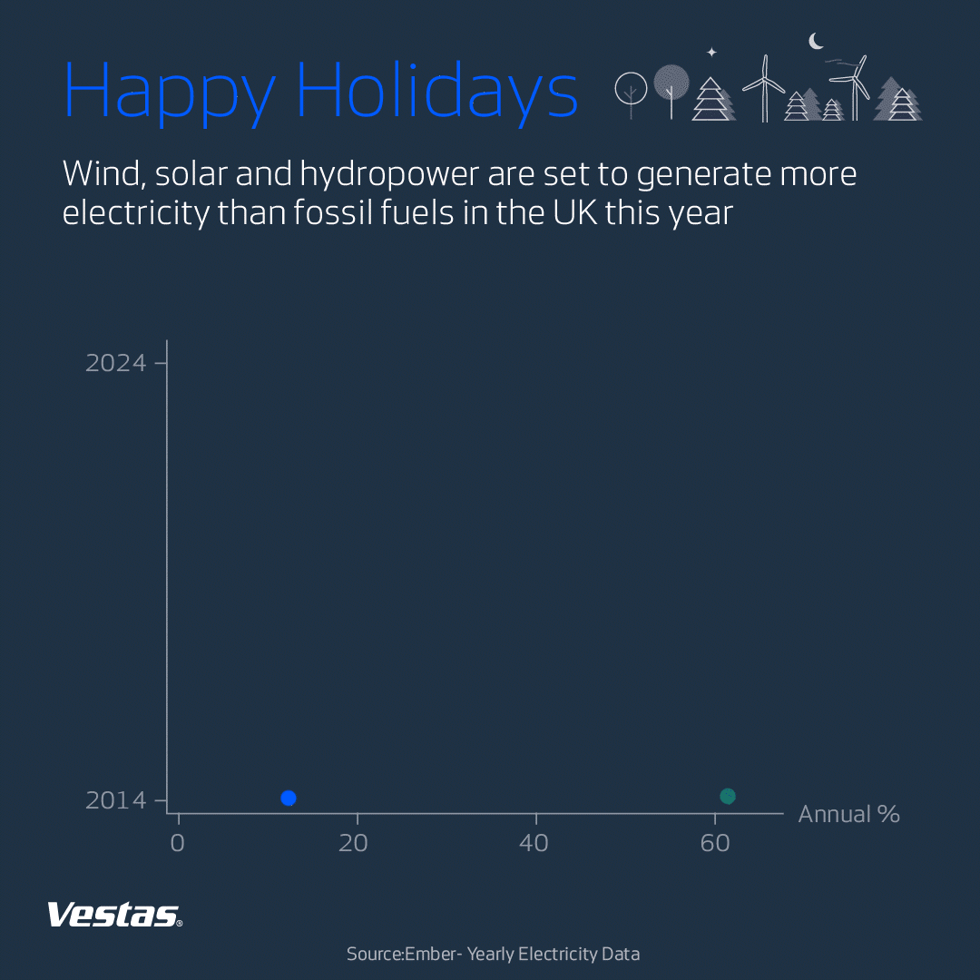 Vestas_holidays_2024.gif