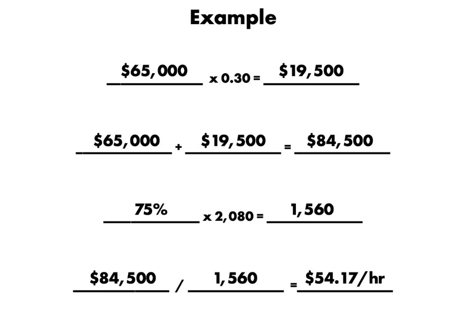 Know Your Numbers: Hourly Burn Rate Formula Example