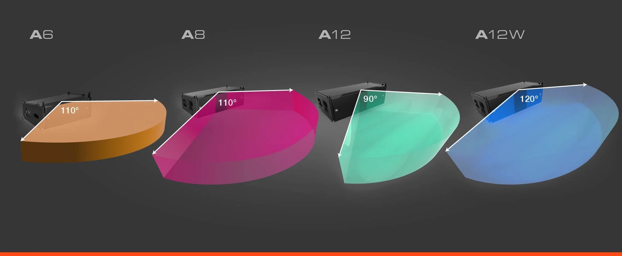 JBL_ASeries_Dispersion_A6_A8_A12_A12W_jblpro.jpg