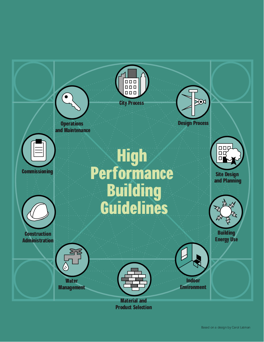Print: NYC DDC High Performance Building Guidelines