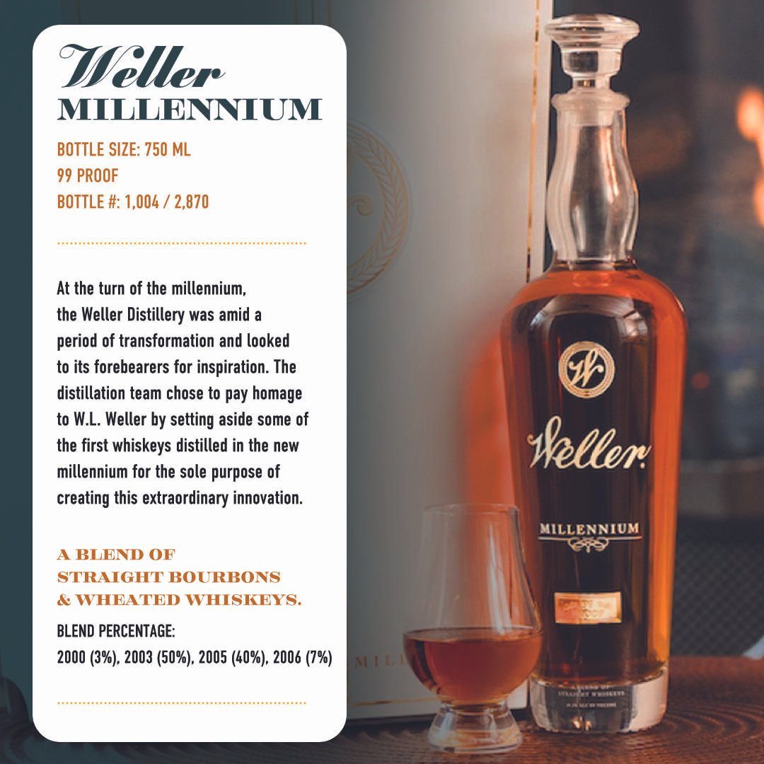 bourbon750-profiles(EMAIL)weller millennium.jpg