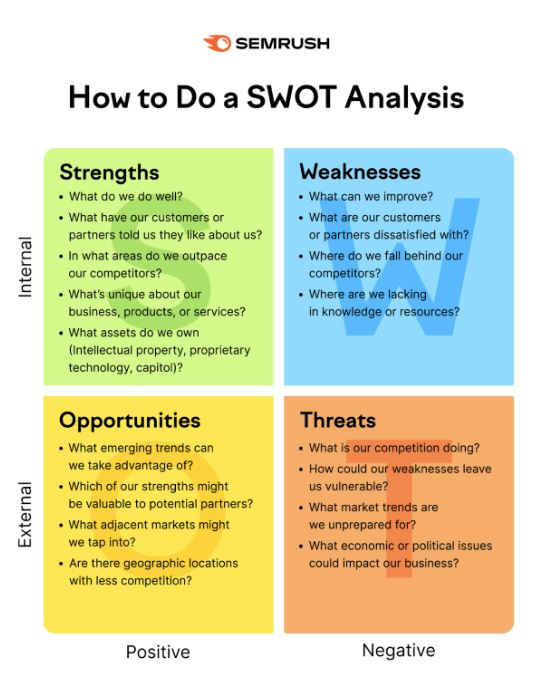 here the details of a swot analysis