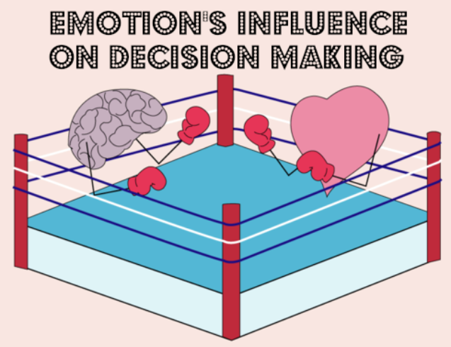 emotions make it difficult to make decisions, but you can still study your mistakes