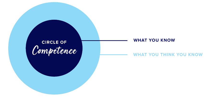 Circle of Competence will help you determine what you know and what you dont