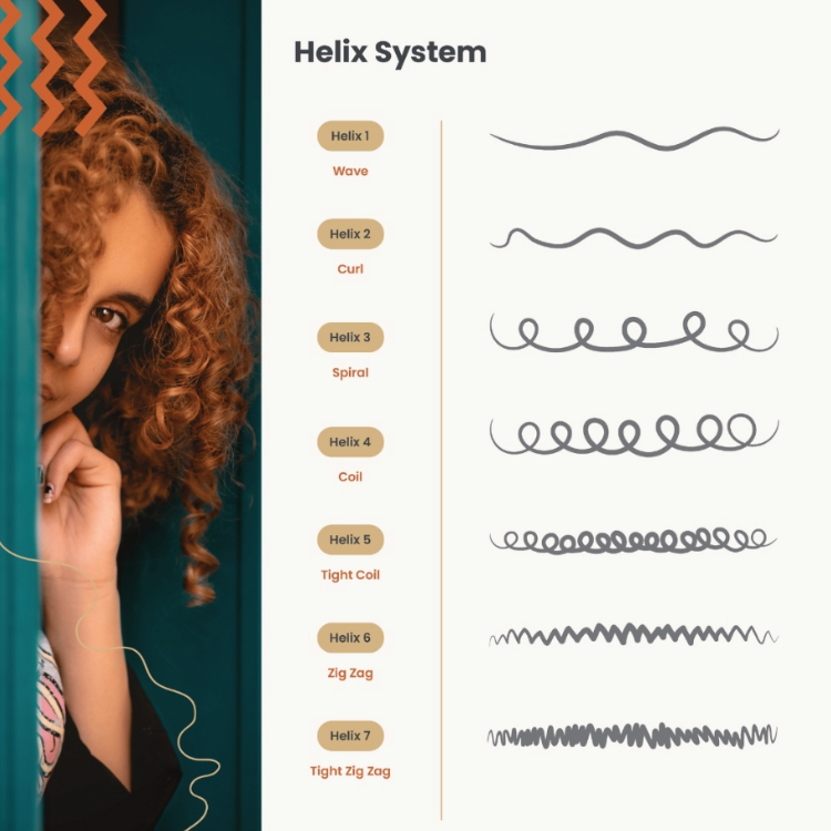   Understanding your curl type is key to achieving your best curls yet.  The Helix System helps us customize each cut and treatment for every unique curl pattern. 