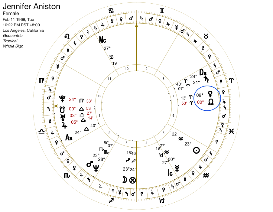 Aniston Birth Chart