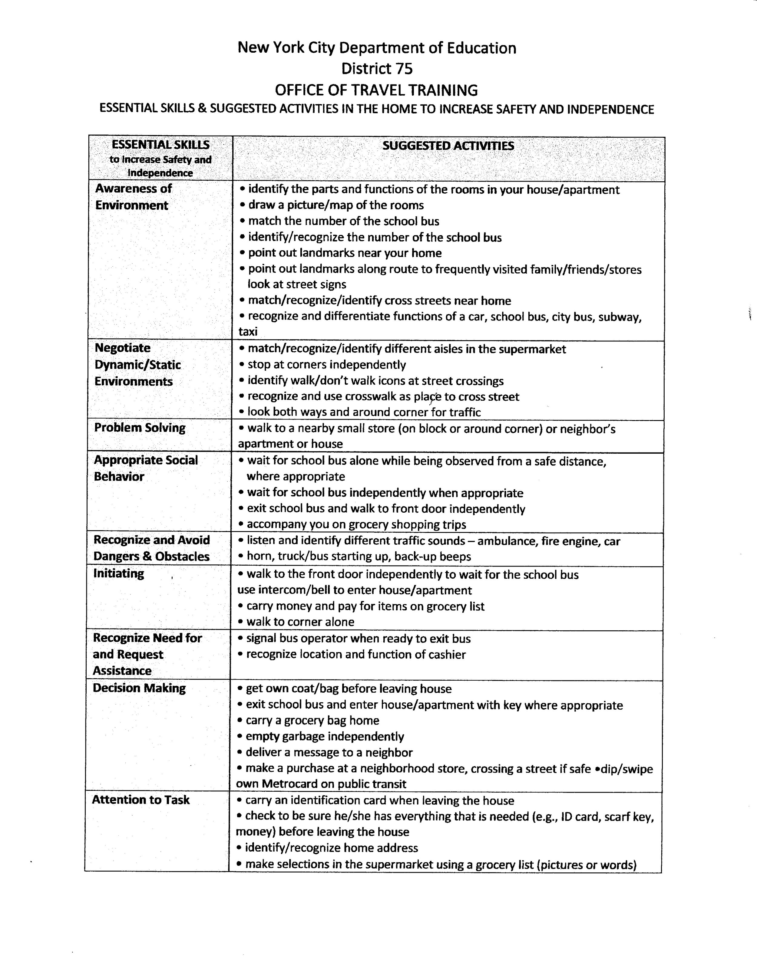 Travel Training Questions Travel Training / Capacitación para Viajes — PIST NYC - Parents to ...