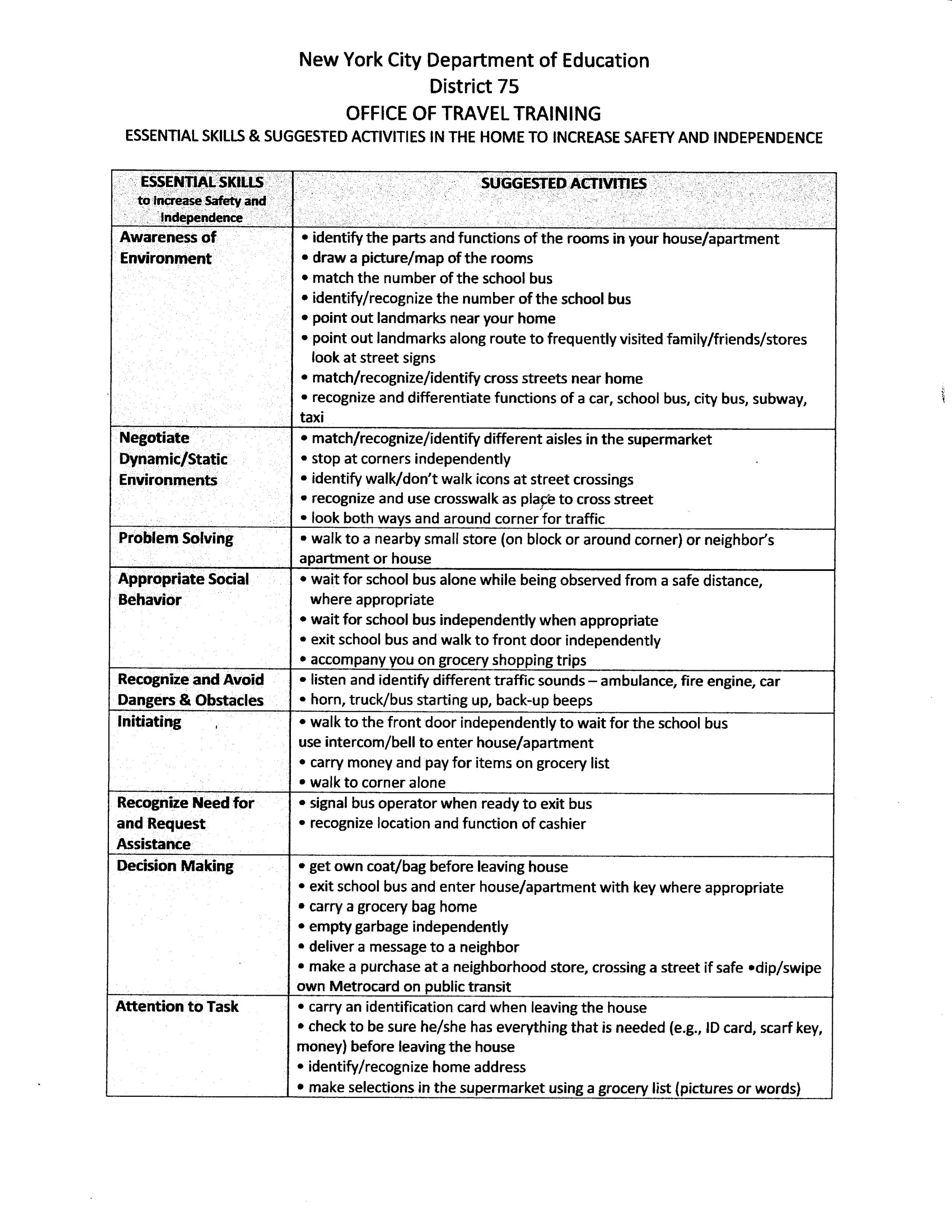 Travel Training / Capacitación para Viajes — PIST NYC - Parents to ...