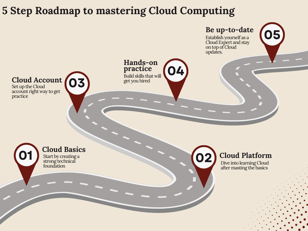Roadmaps Sonakshi Pandey