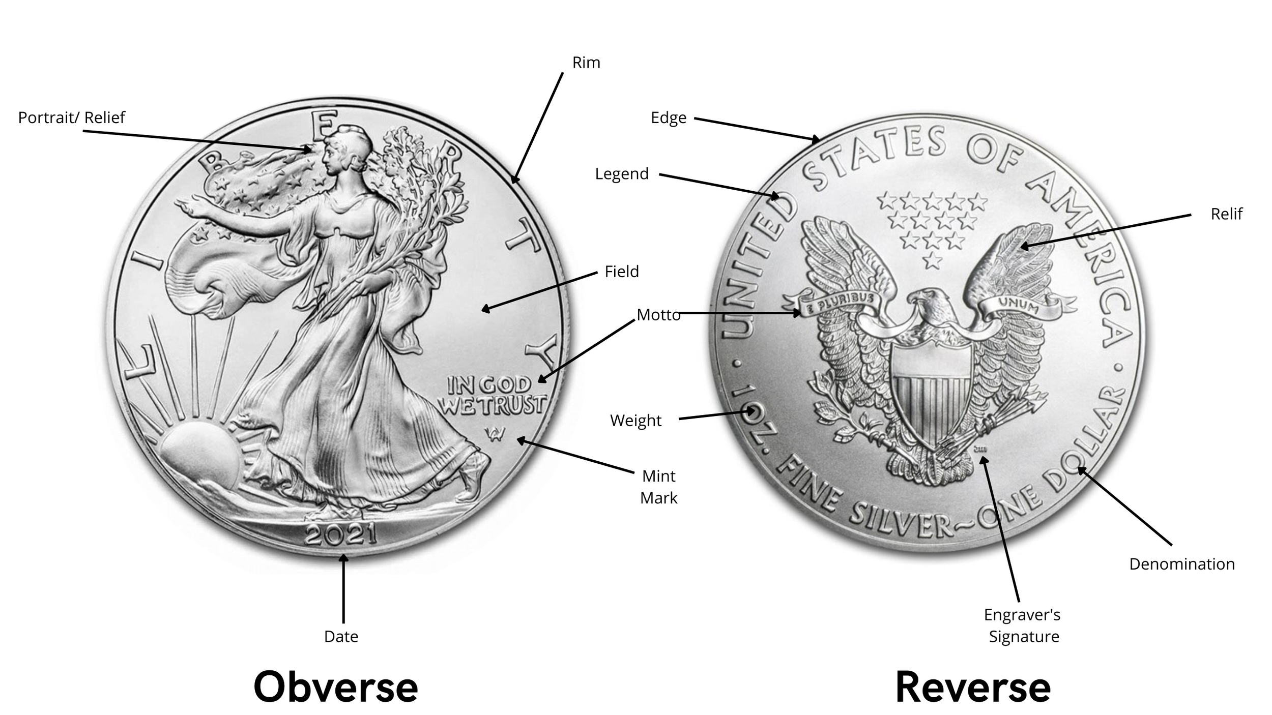 Types of Silver to Collect — HobbySilver.com