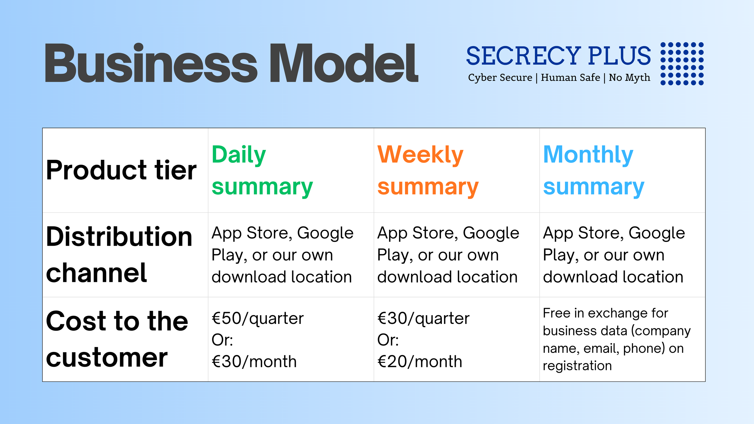 Secrecy Plus — Investor Pitch Deck_v5_3minpitch_v1-public - 20.png