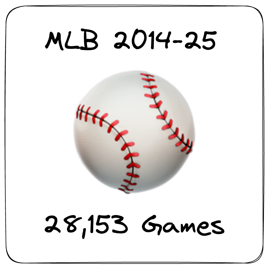 MLB Historical Odds Data