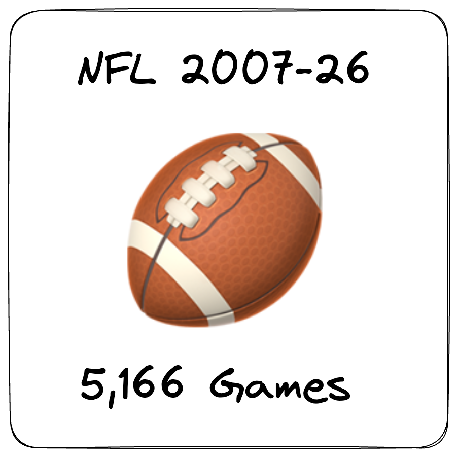 NFL Historical Odds Data
