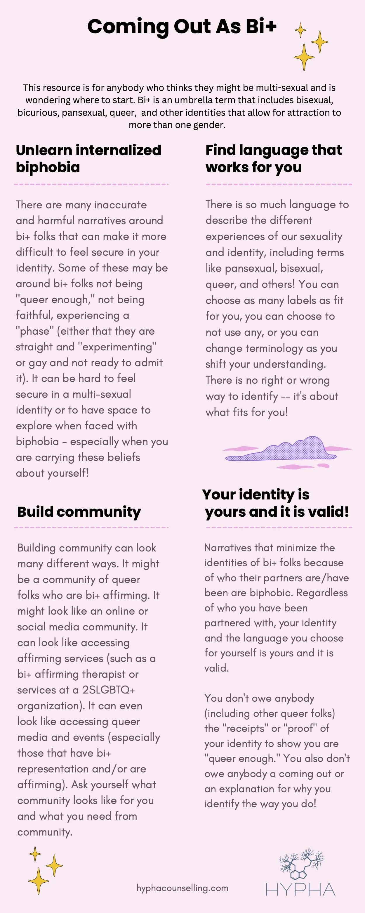 Coming Out As Bi+ 