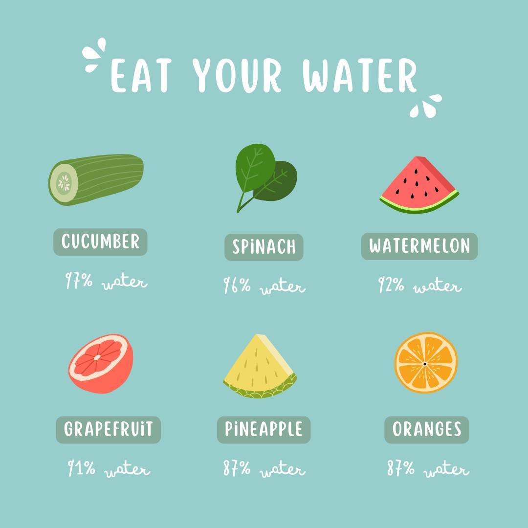 Are you struggling to get enough water each day? Hydration is important for so many body processes, but I know how hard it can be to chug down all that water, especially when the weather cools.

Check out this list of foods that can help you reach yo