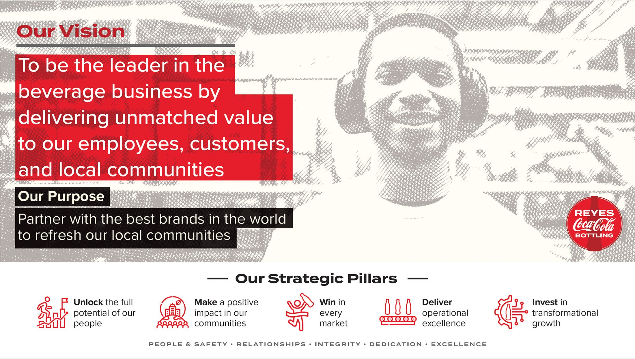 Reyes Coca-Cola Bottling – Purpose, Vision, Pillars – Presentation design