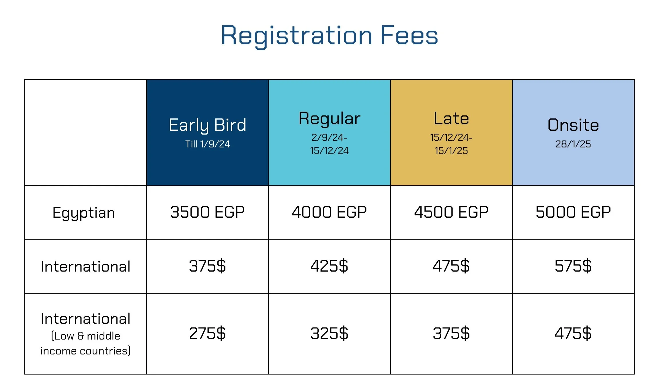Registration — Egyptian Maxillofacial Radiology Alliance