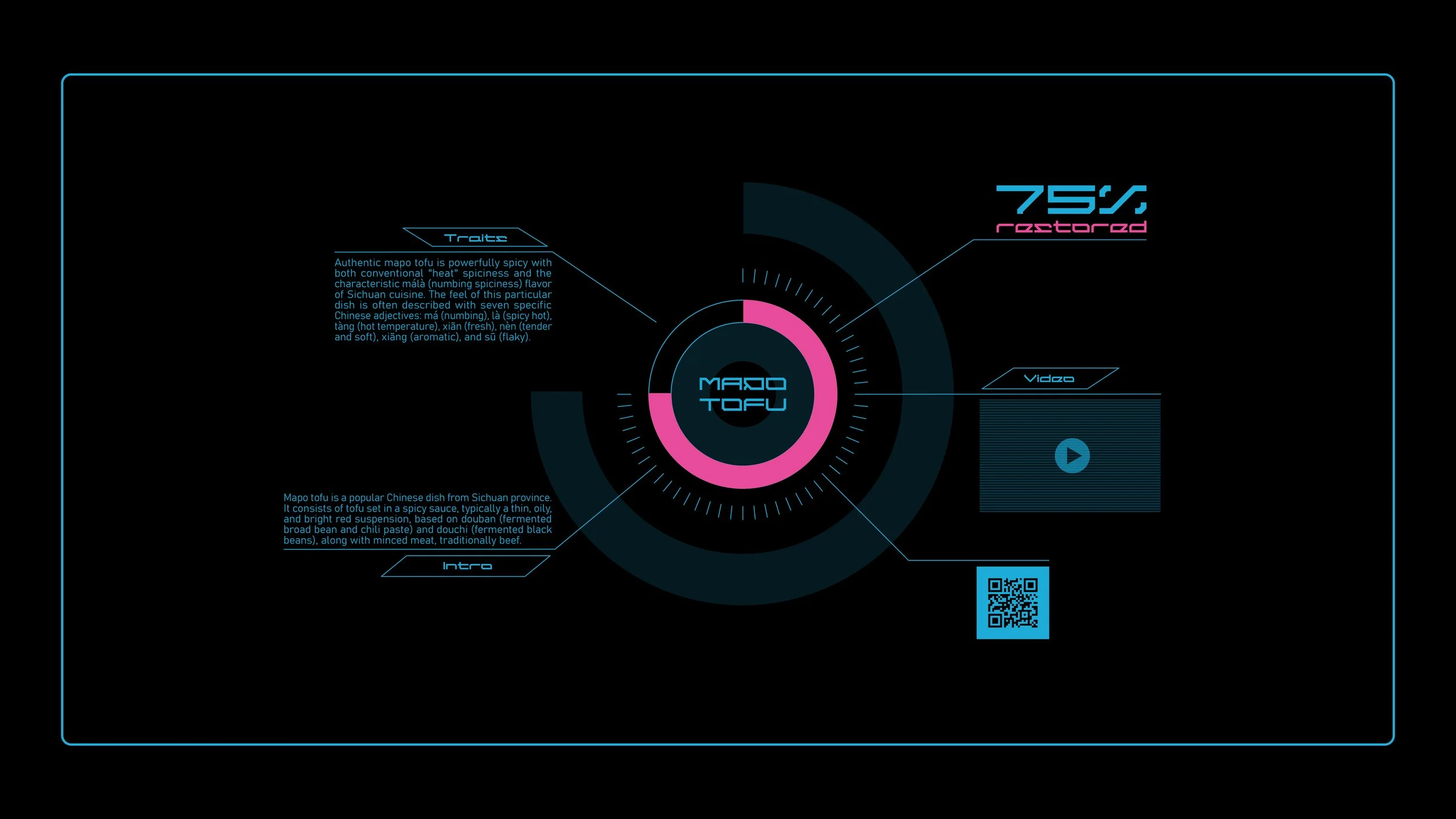 Projected Food Description