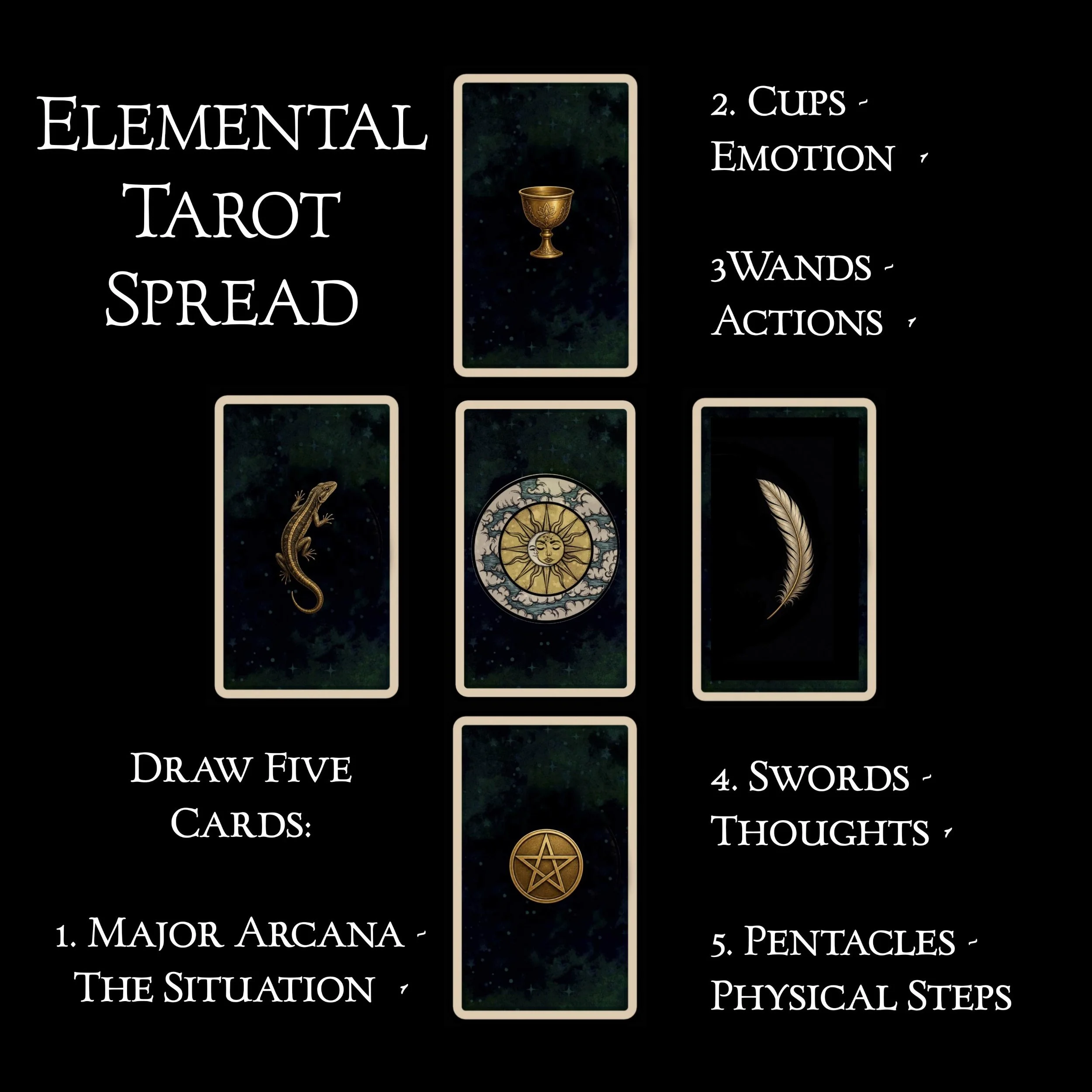 processed_Elemental-tarot-spread.jpg