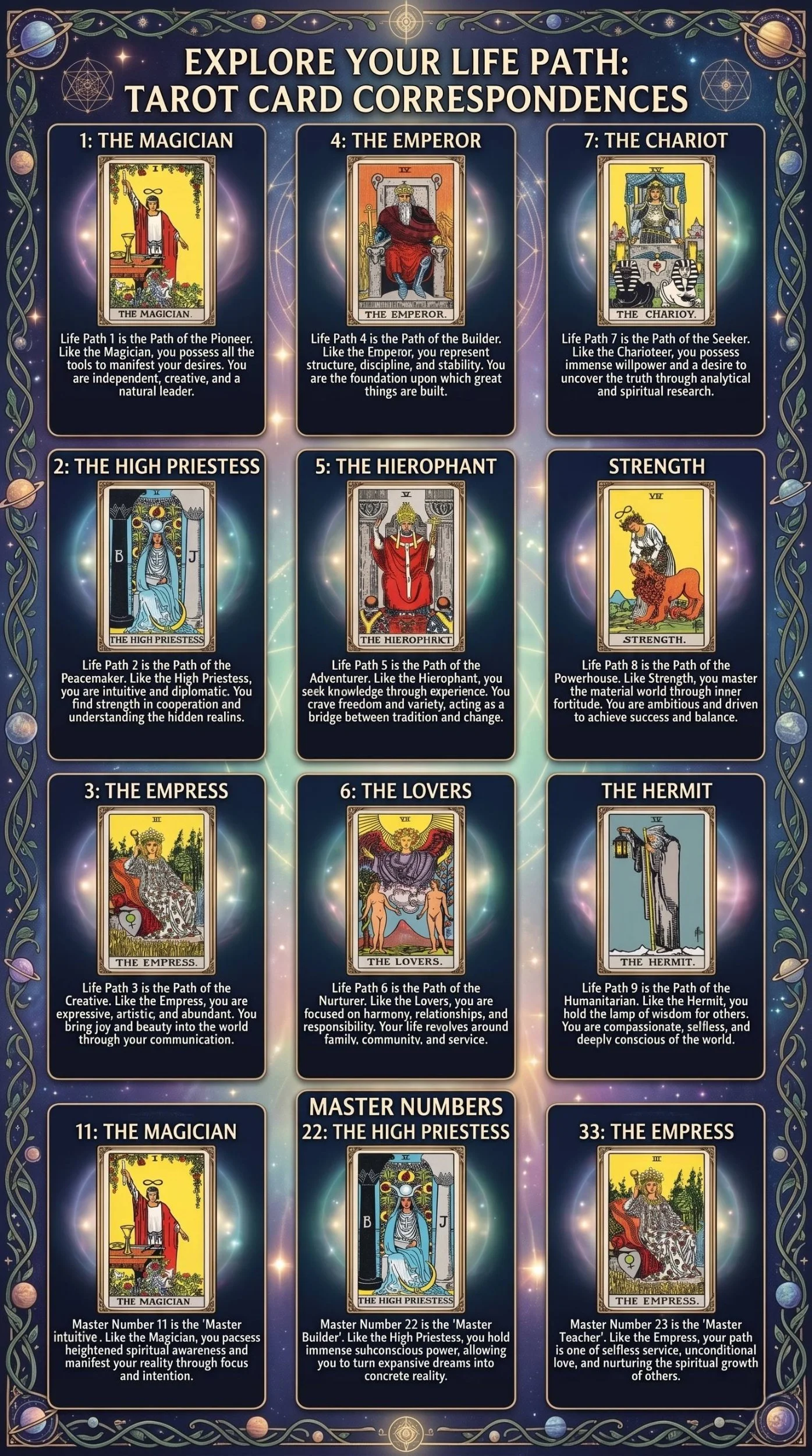 tarot arcana calculator
