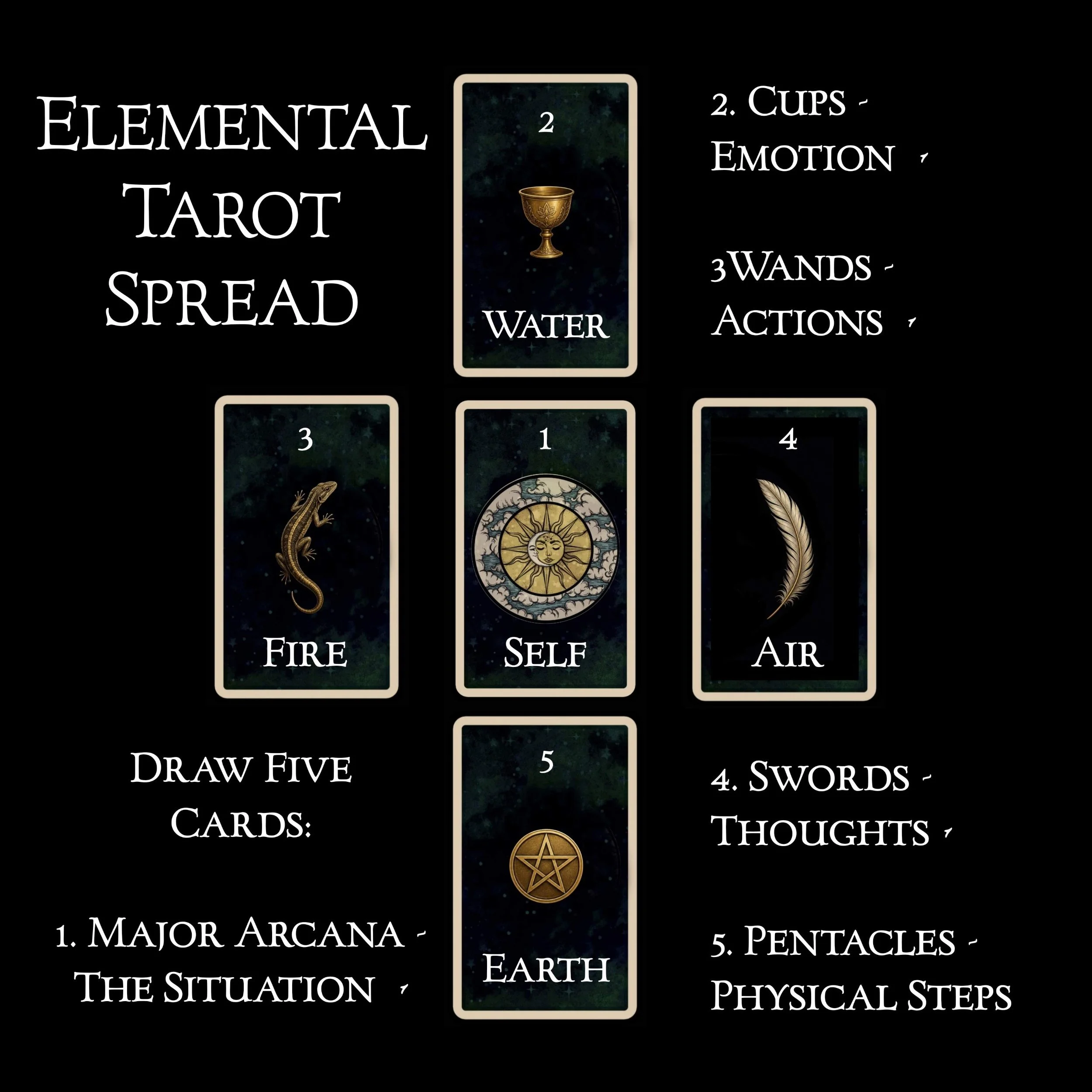 processed_Elemental-cross-tarot-spread.jpg