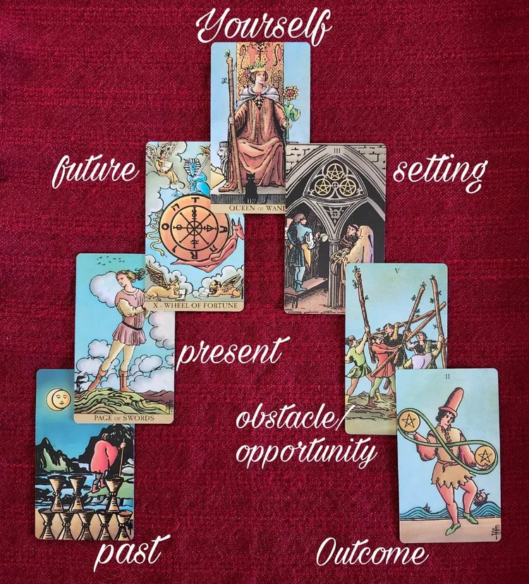 7 Card Tarot – Tarot En Temps Réel Gratuit – ZVARH