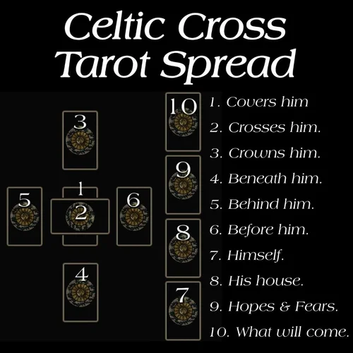 Celtic Cross Tarot Spread