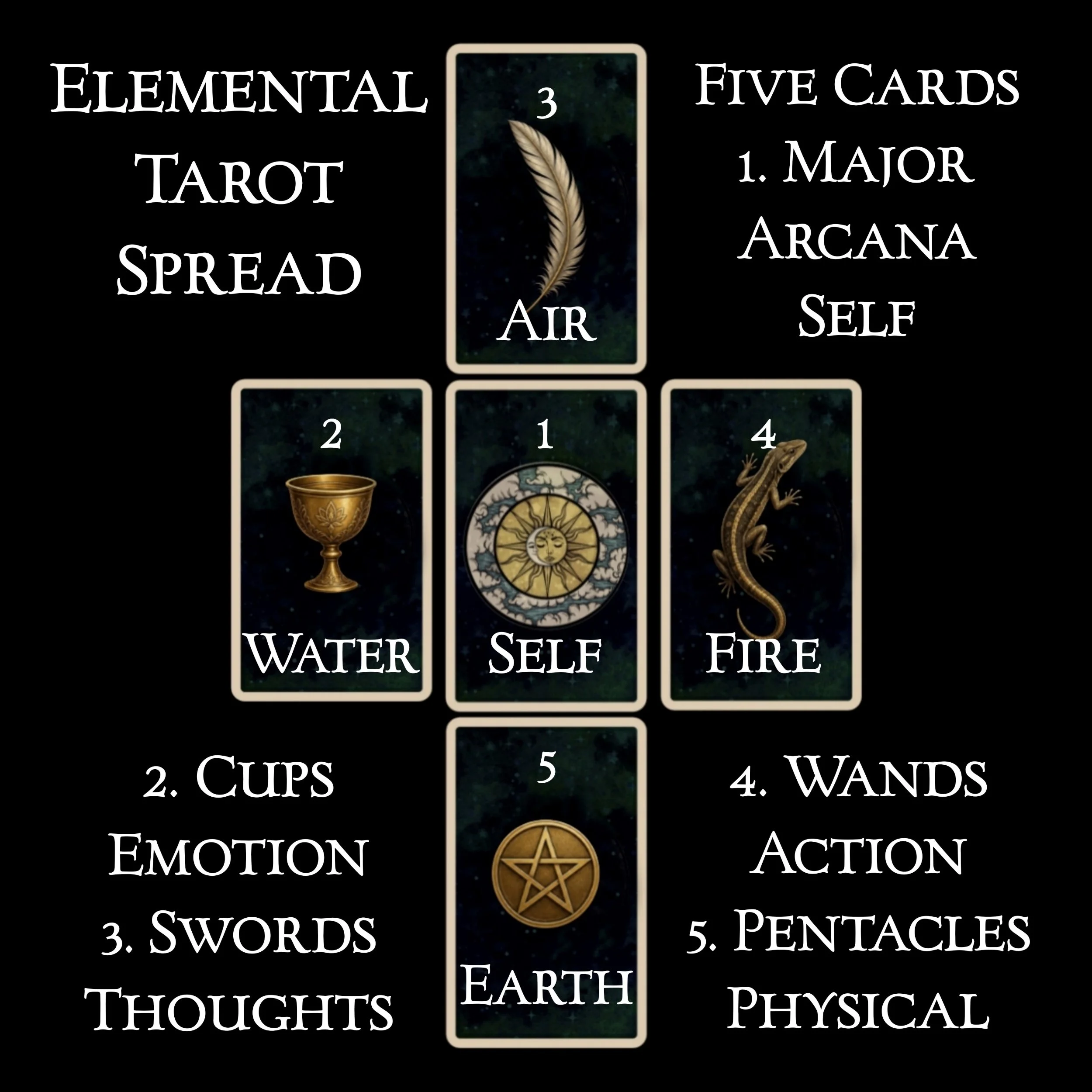 Elemental Cross tarot Spread