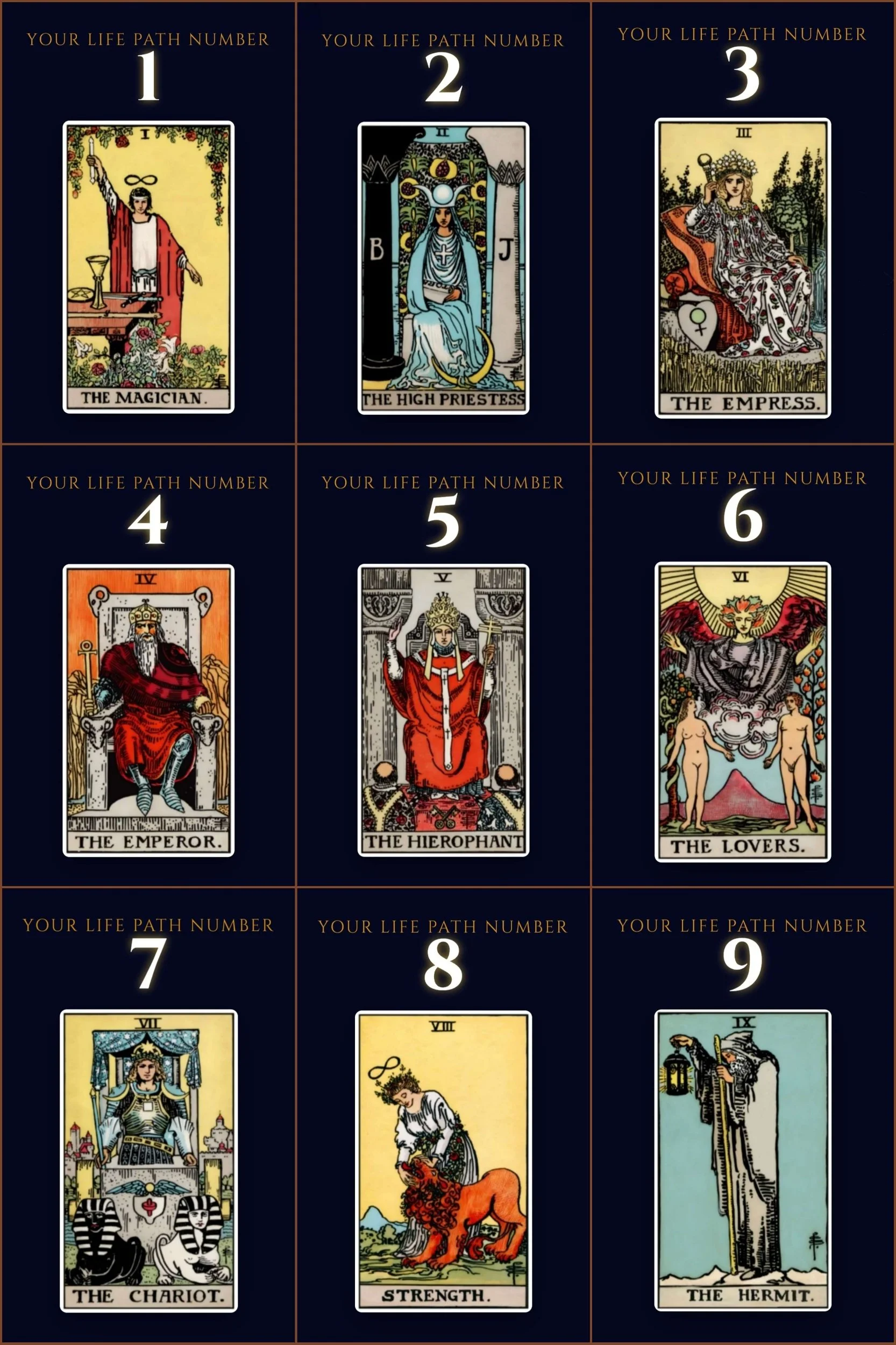 Tarot Birth Cards and What They Mean