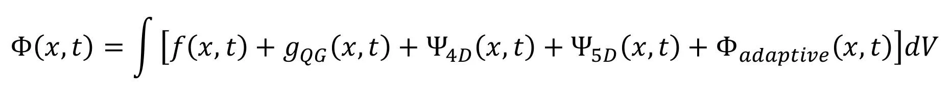 Theory Of Everything (ToE) : Raphael equation, quantum physics, classical physics, consolidated. Mathematic Quantum Fractal code.