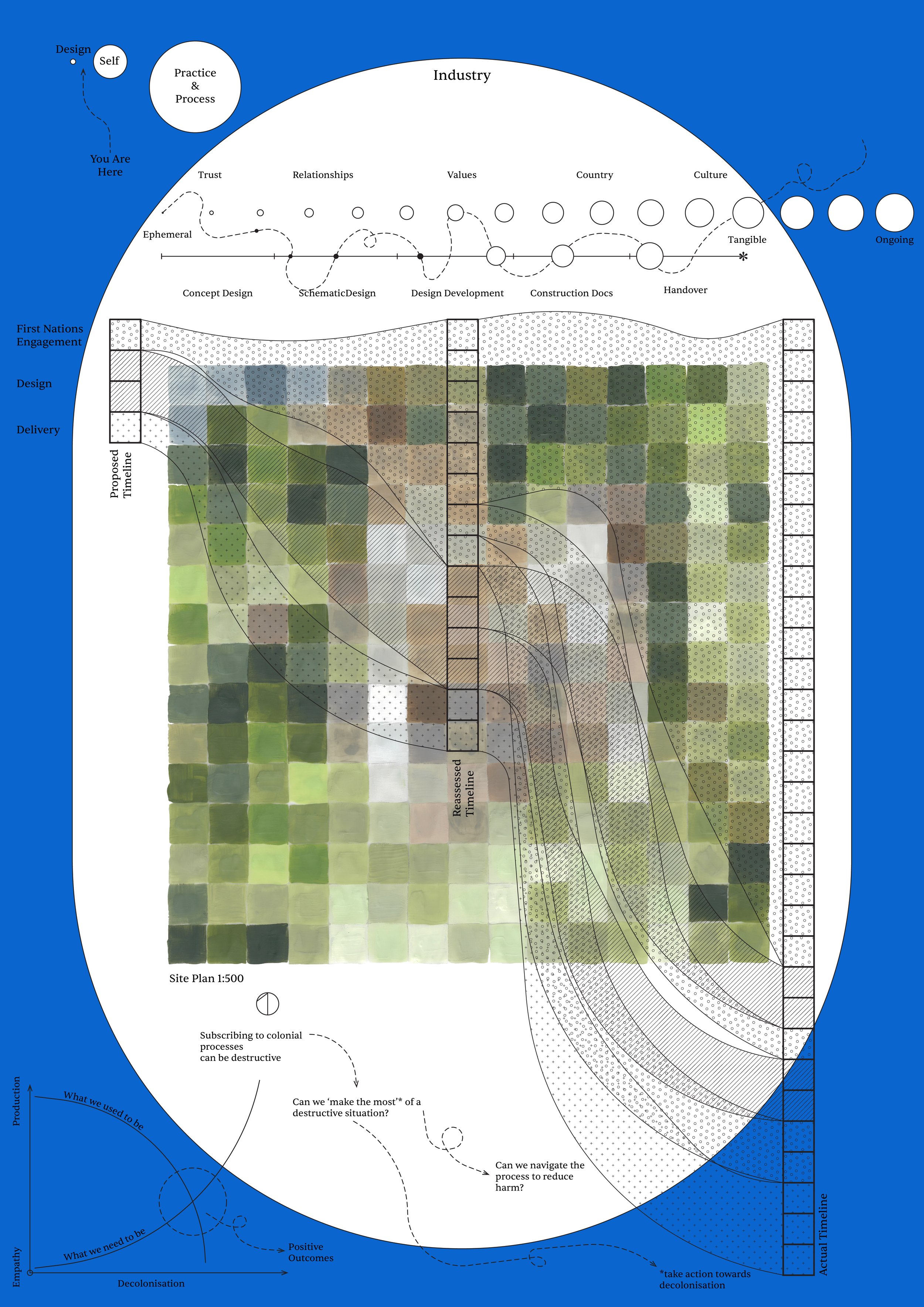 3. Poster 1 Exhibited at the Venice Biennale 2023. -------- Shrinking Yourself is about removing ego, letting go of authority and forgetting the timelines. It is about embracing fluidity and being uncomfortable when we have been trained to be linear