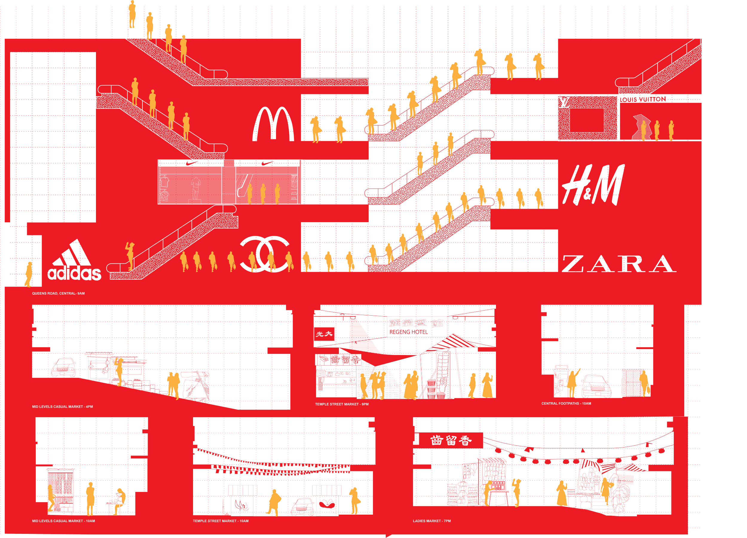 5. An urban analysis diagram of Hong Kong shopping culture. -------- This diagram illustrates the stark differences between 'local' and 'international' architecture.