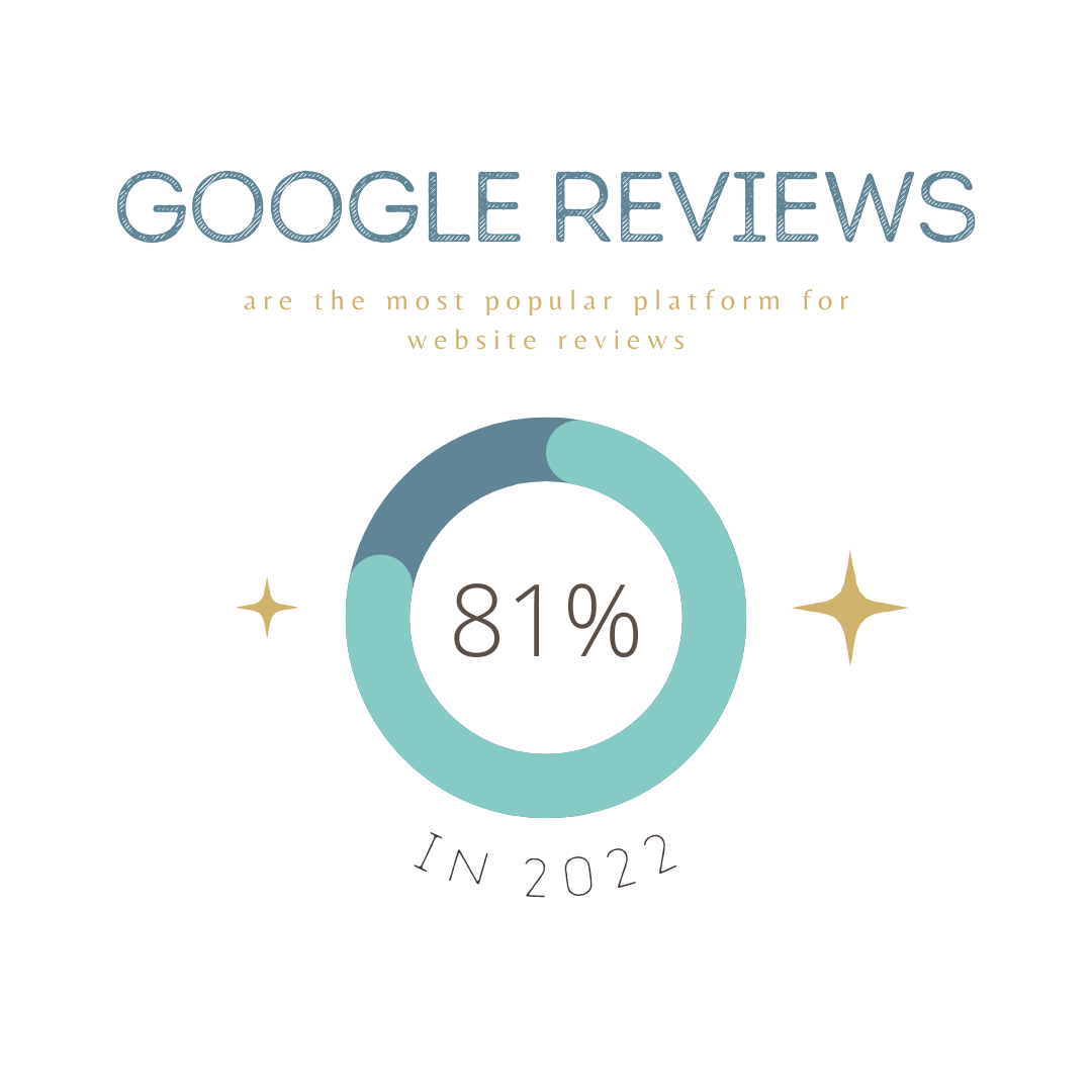 link to google reviews