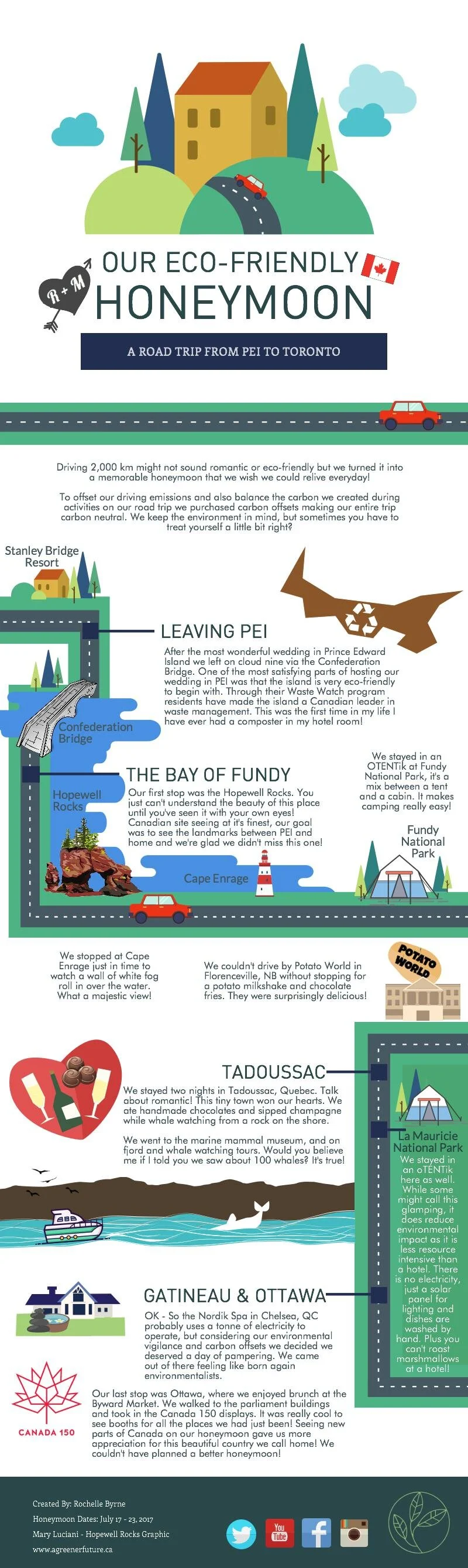 Our Eco-Friendly Honeymoon