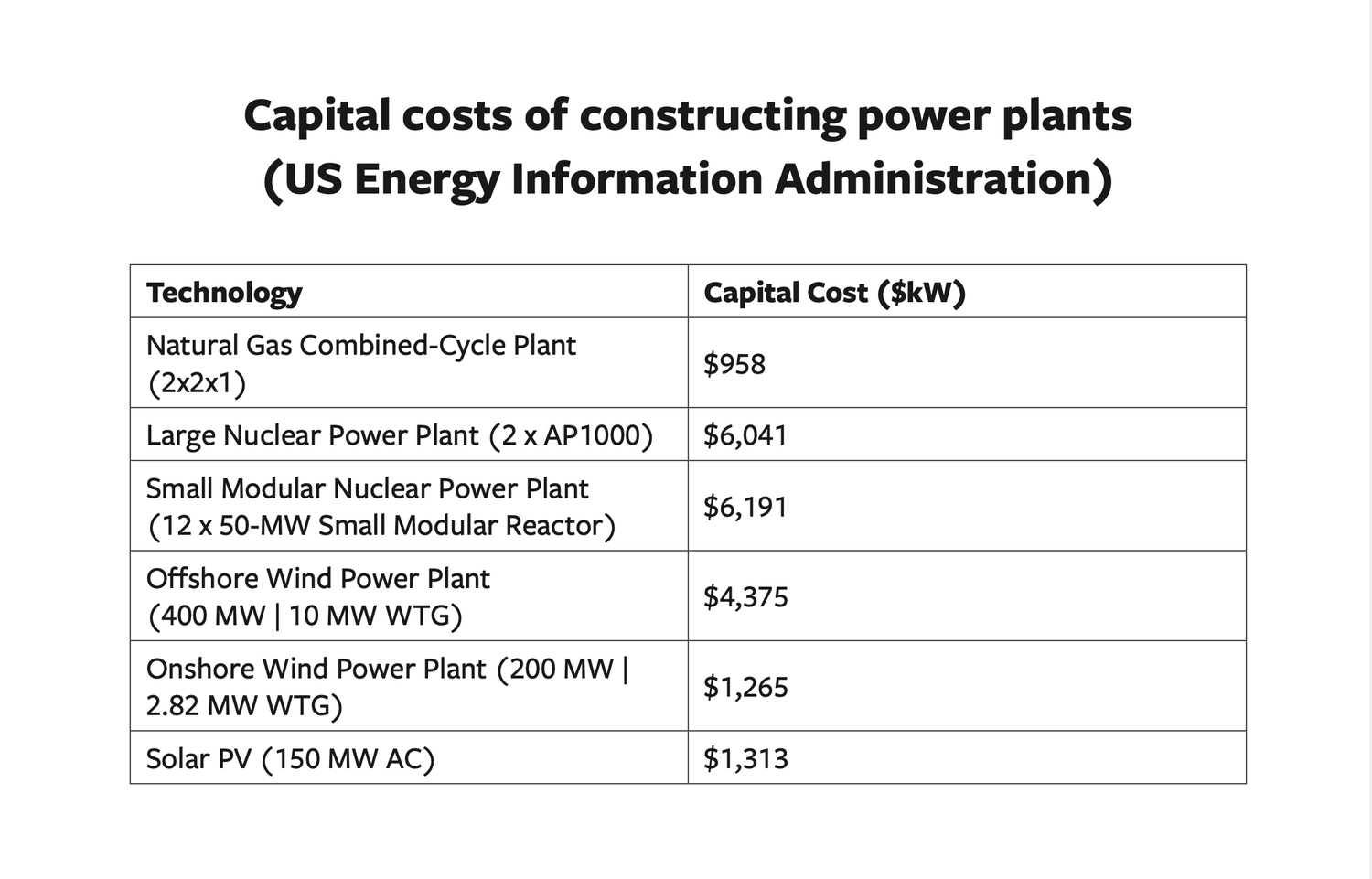 In The Dark, Chapter 9: Affordability — Altamira Studio