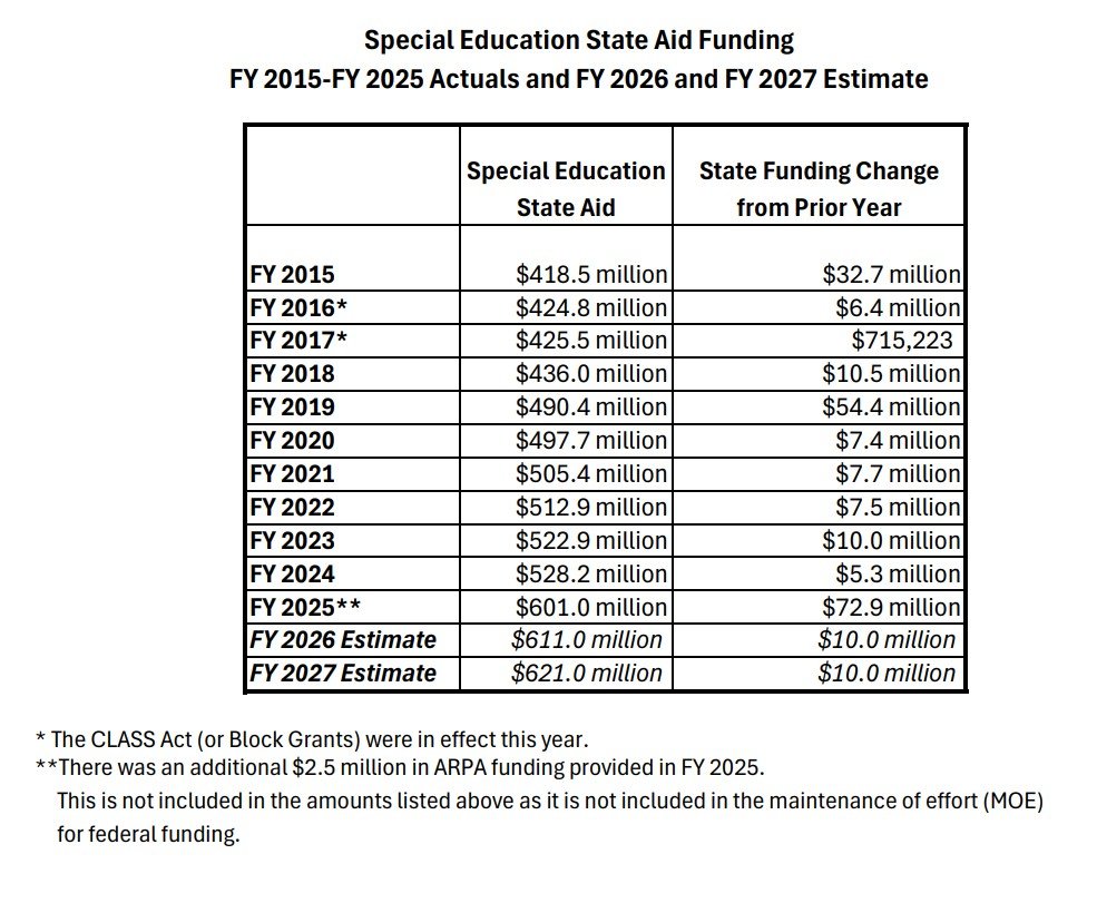 Special Education funding.jpg