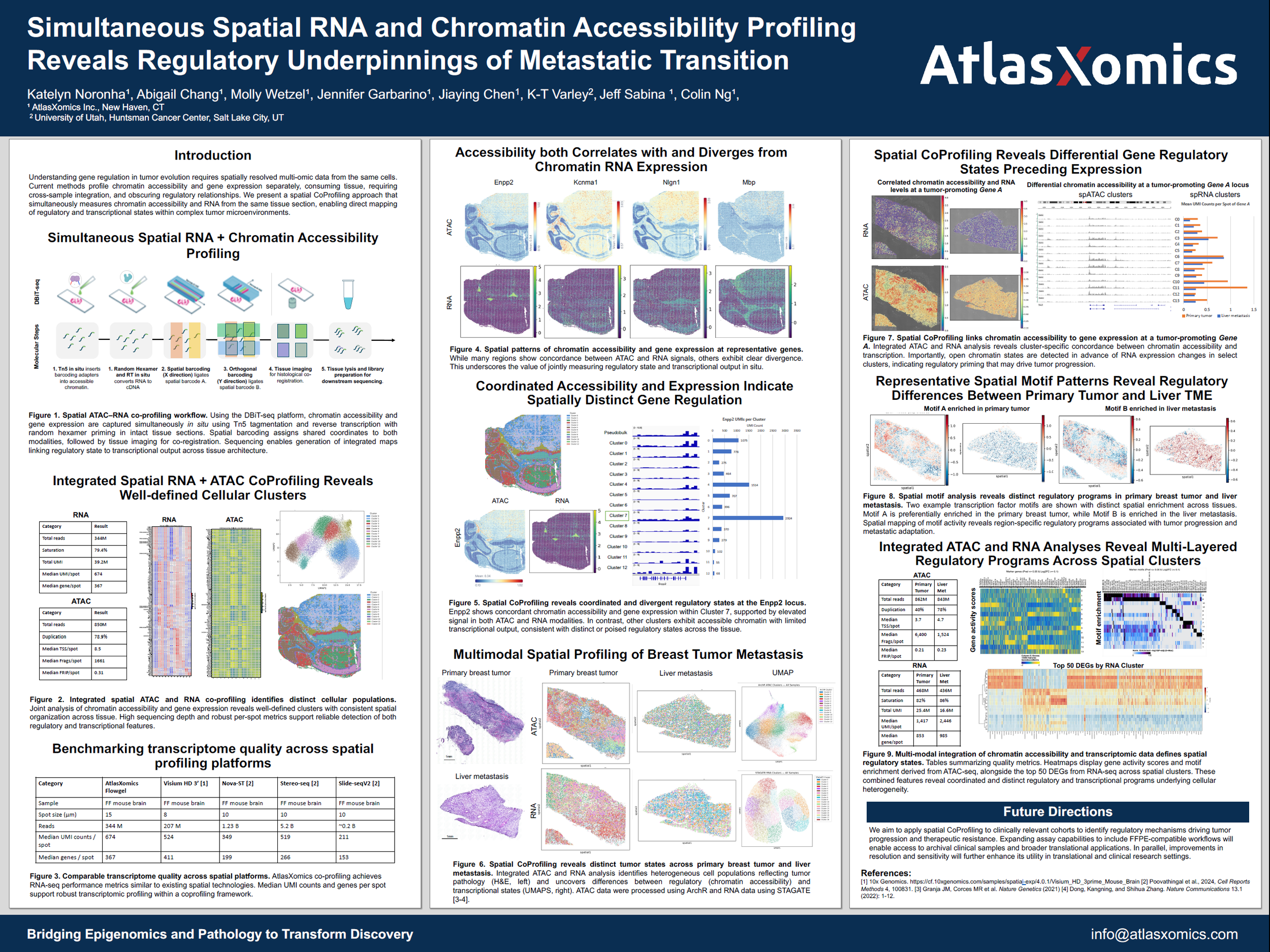 AACR 2026 Poster