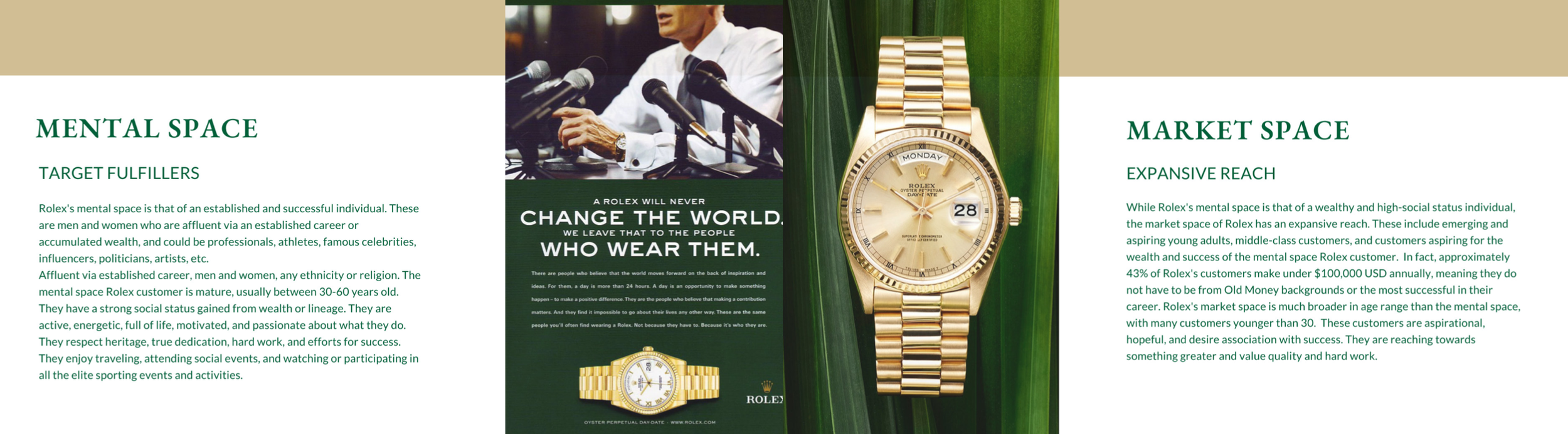Rolex 2032 Marketing Strategy — Portfolio: Madison Drake