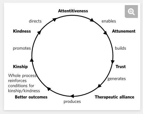 intelligent kindness