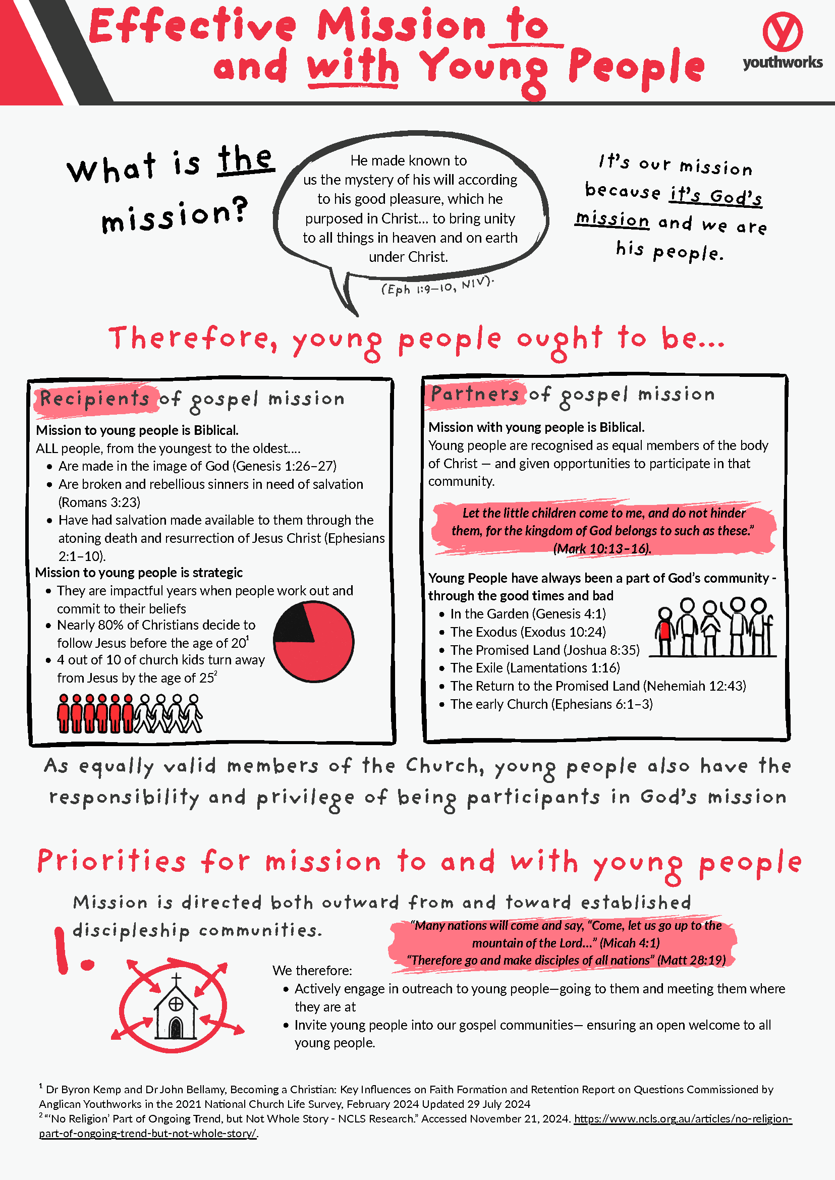 Effective Mission To and With Young People Infographic_Page_1.png