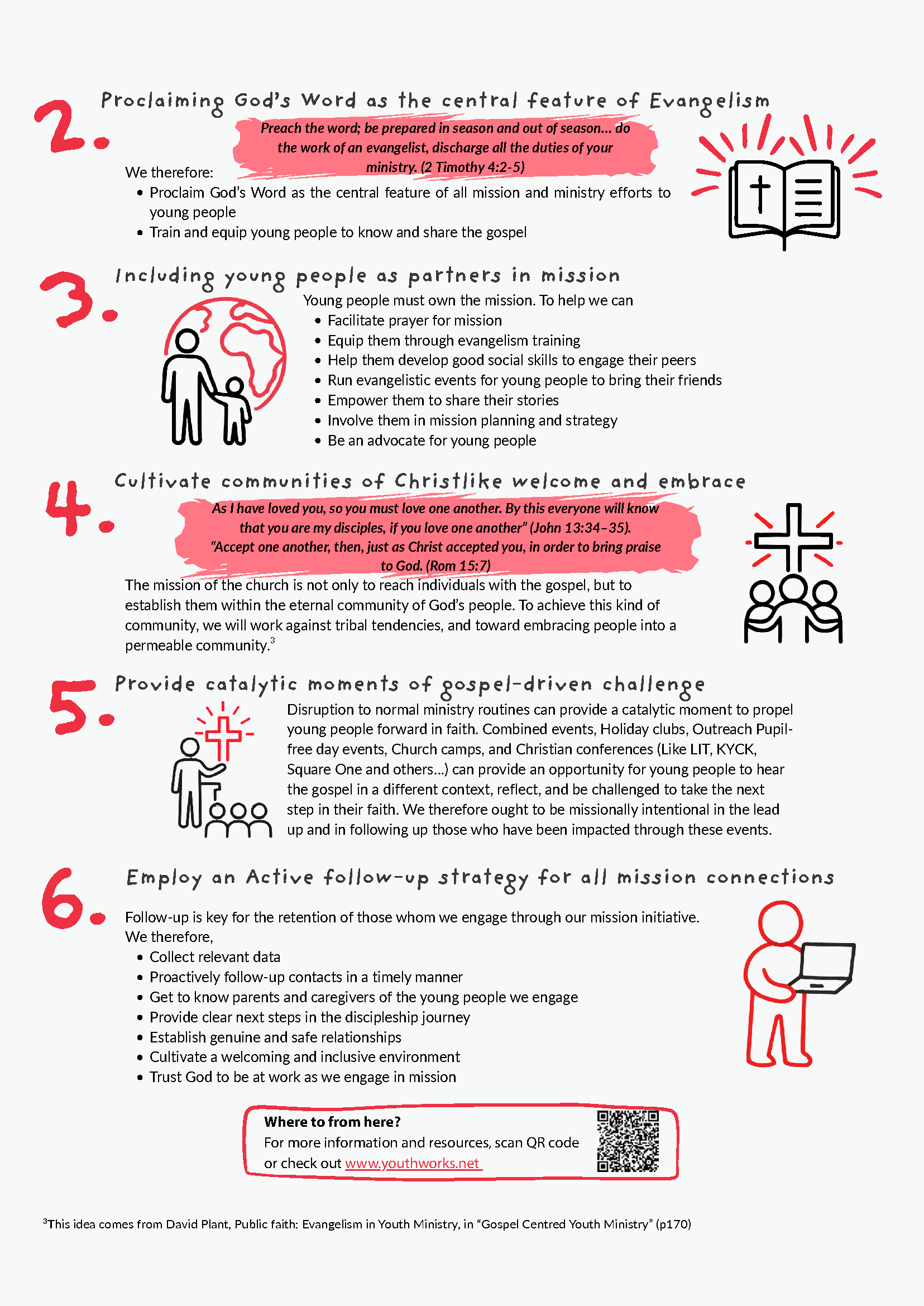 Effective Mission To and With Young People Infographic_Page_2.png