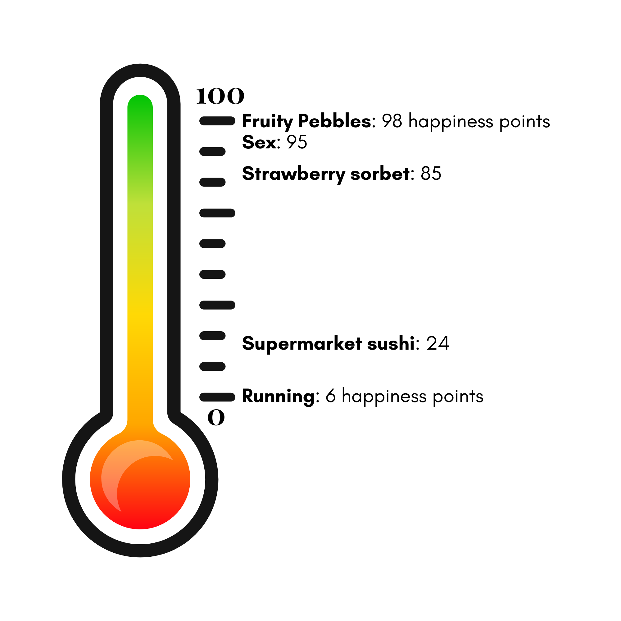 SCIENCE: Handling your "What If"s with clarity