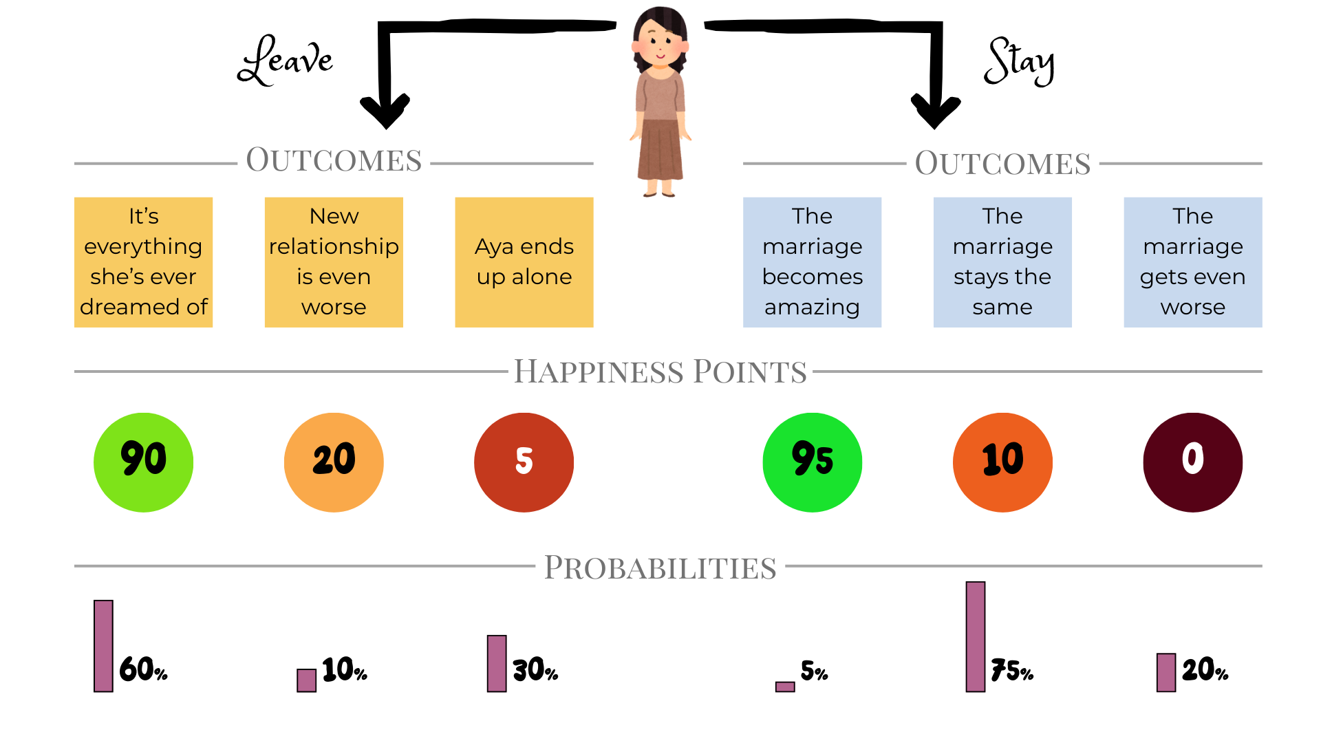 PRACTICE: Making Hard Decisions With Radical Clarity