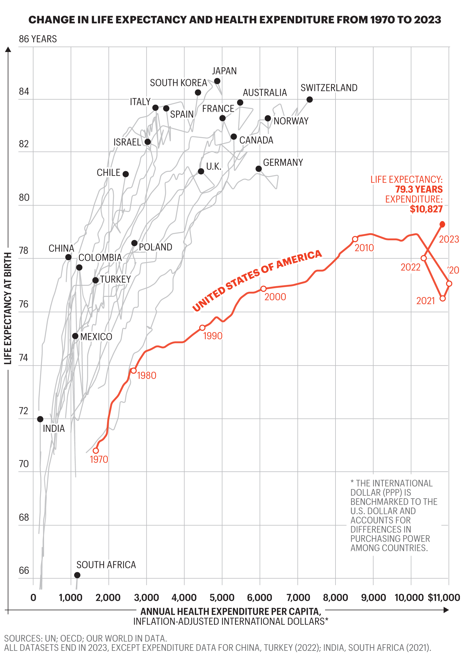SCIENCE: Path Dependence