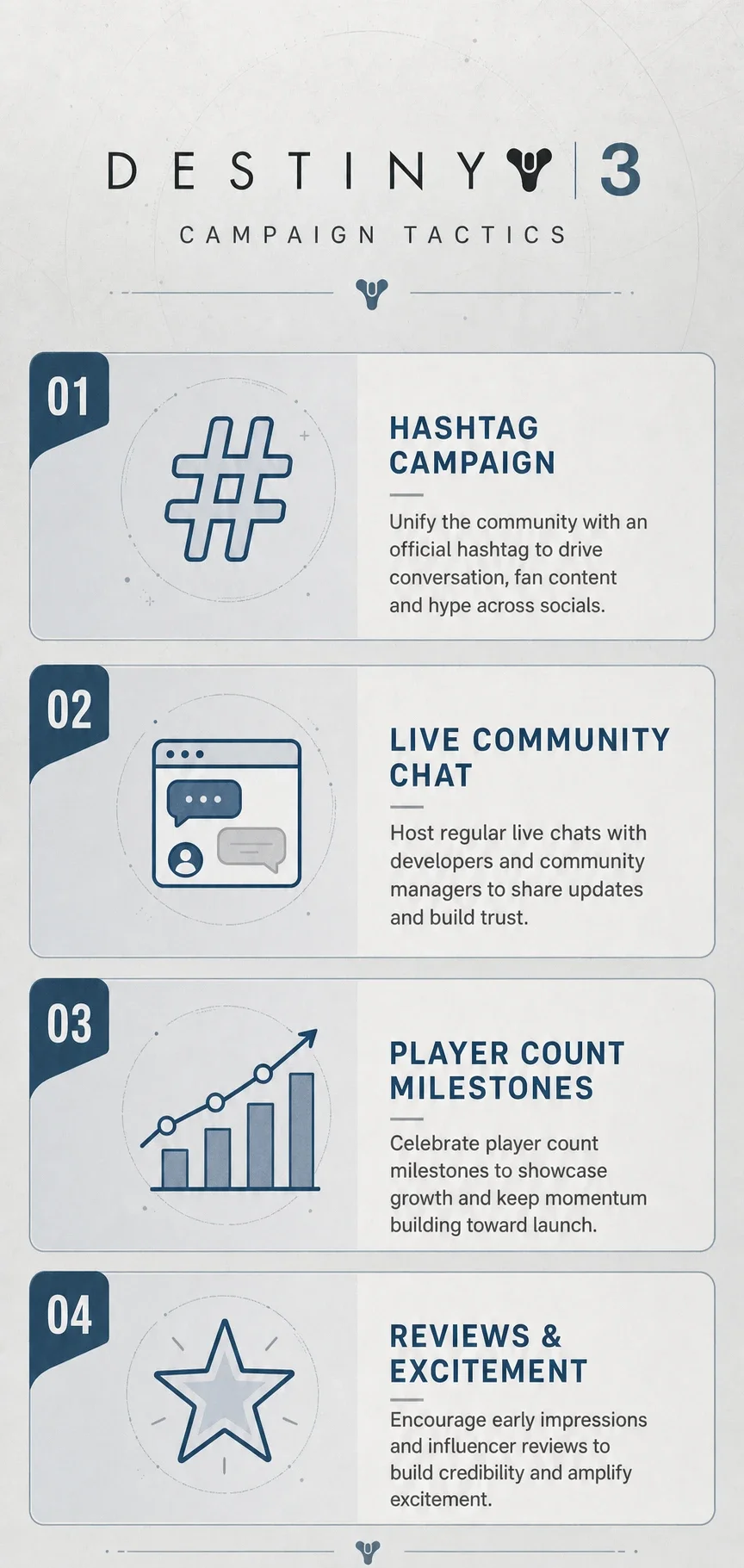 Campaign tactics