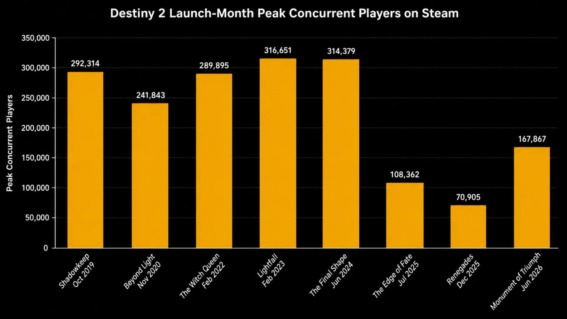 Expansion peaks
