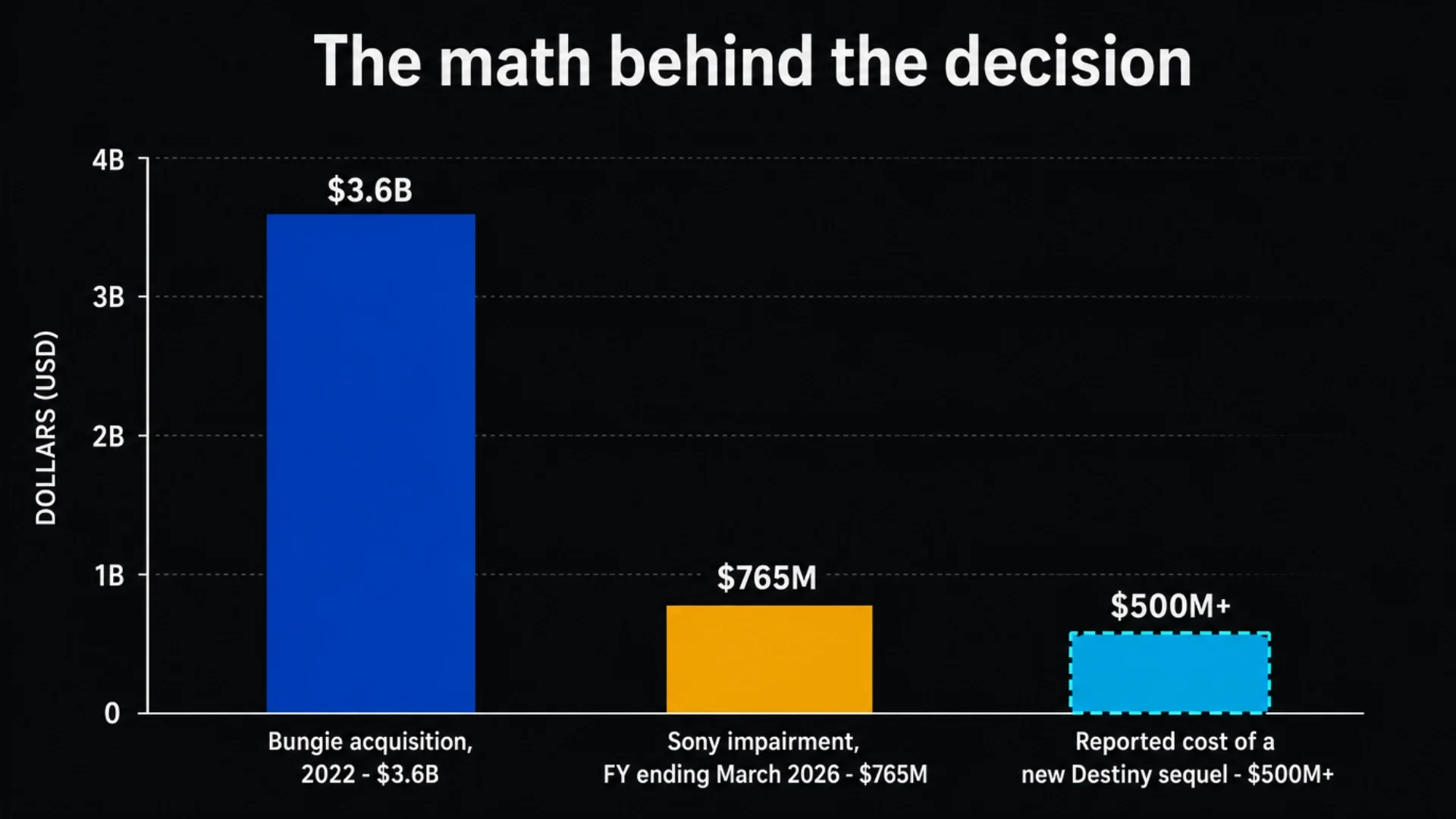 Cost comparison